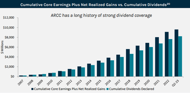 Earnings