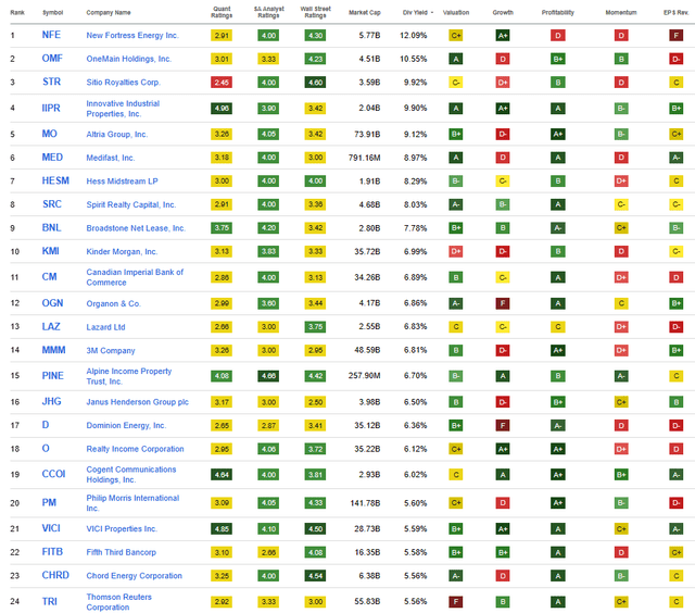 Top 24