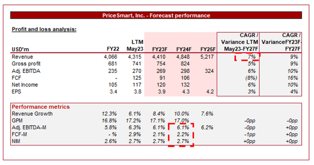 Forecast DCF consensus