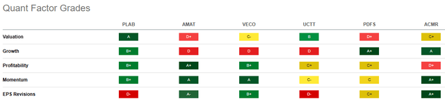 quant factor grades