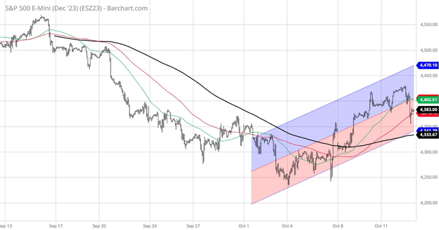 SP500 1m chart