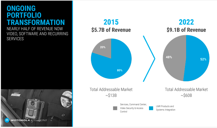 October 2023 Investor Overview Presentation