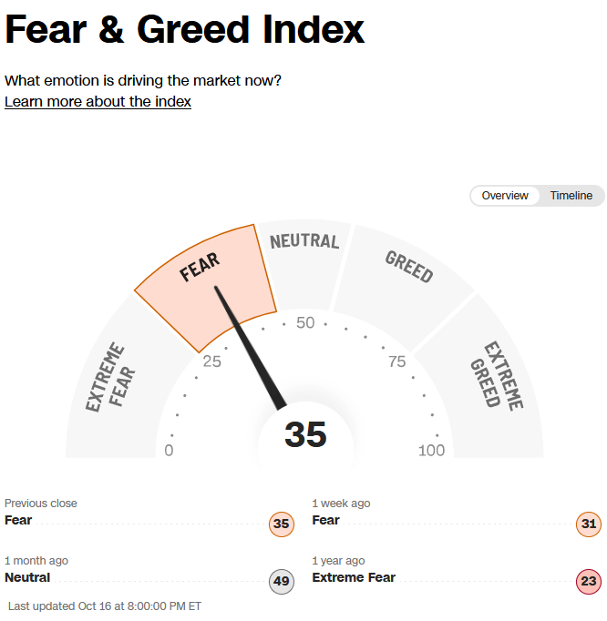 Fear/Greed