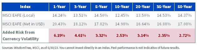 Annualized Volatility