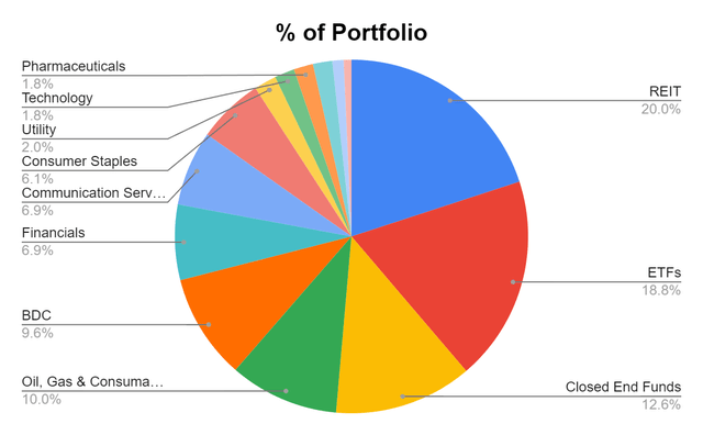 Portfolio