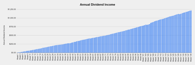 Dividend