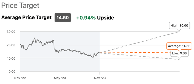 Paramount Global Analyst Buy Targets