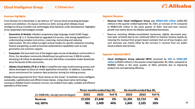 Second Quarter Results for the Cloud Intelligence Group in the second quarter