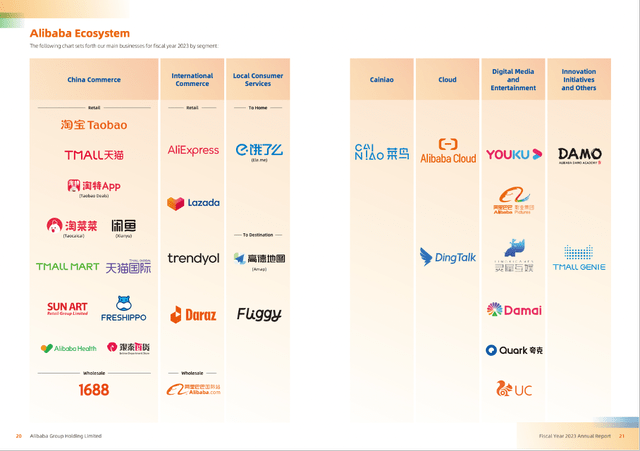 Alibaba Ecosystem is supporting several wide economic moats around the business