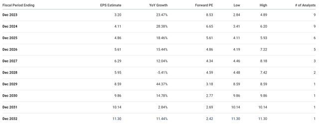 Pacira BioSciences EPS Estimates