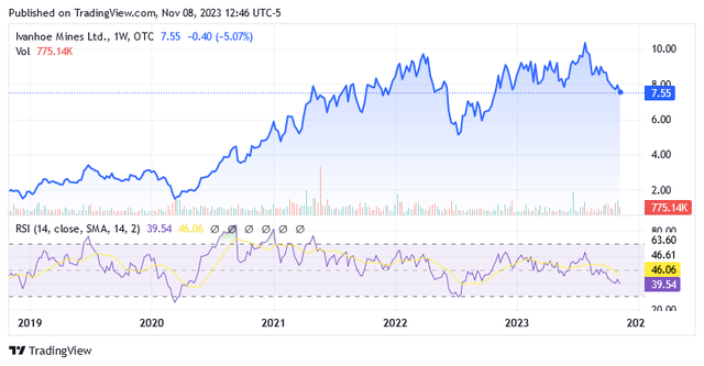 A graph of stock market Description automatically generated