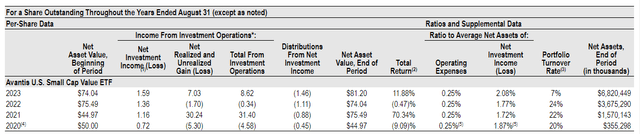 AVUV Low Turnover