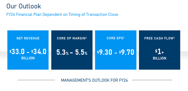 Jabil FY24 Outlook