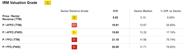 IRM Valuations