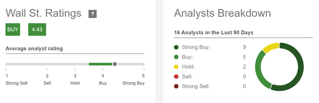 Wall Street Rating Ares Capital