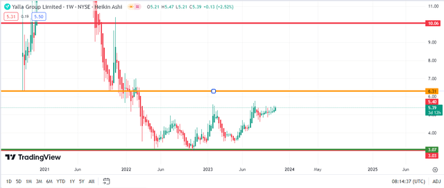 Support And Resistance