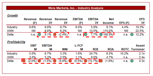 growth stocks