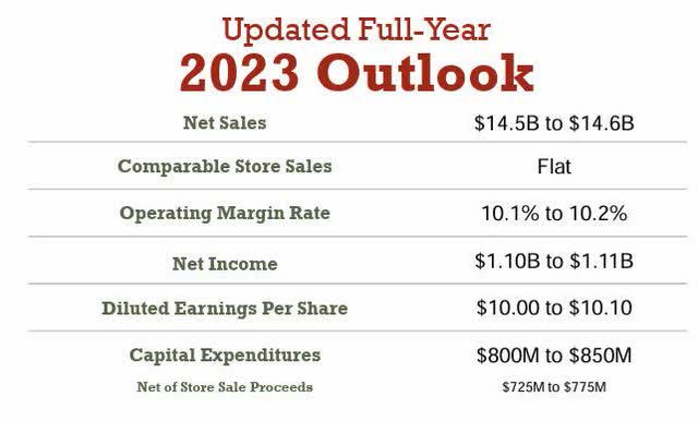 TSC - 2023 outlook