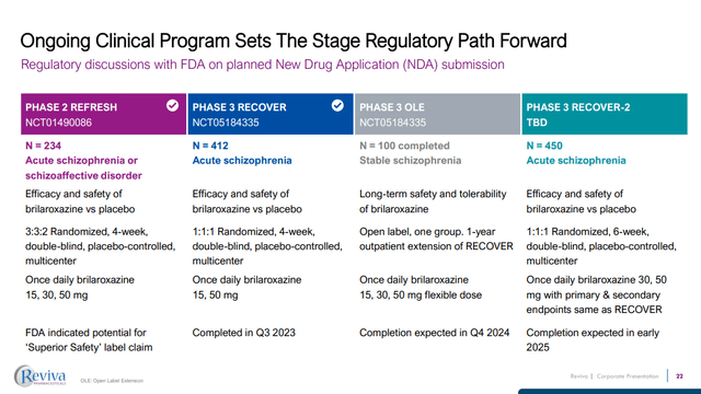 RVPH brilaroxazine recover recover-2 clinical