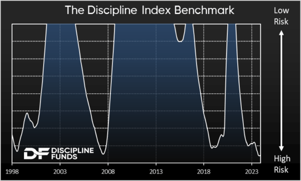 Discipline Index Benchmark