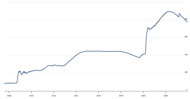 Fed's balance sheet