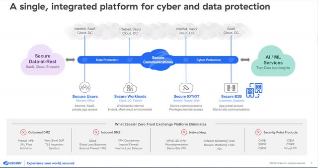 The image shows Zscaler's cybersecurity solution.