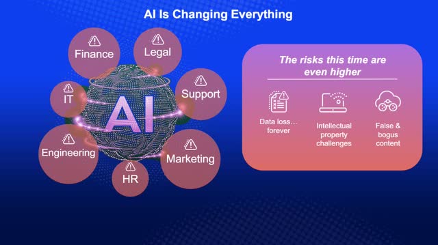 The image shows a few AI risks.