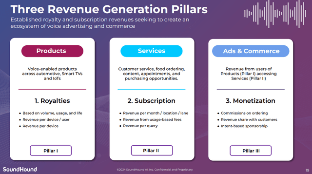 SoundHound Three Revenue Pillars