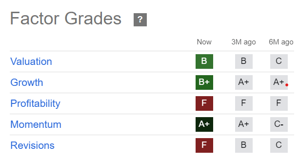 SOUN Quant Grades