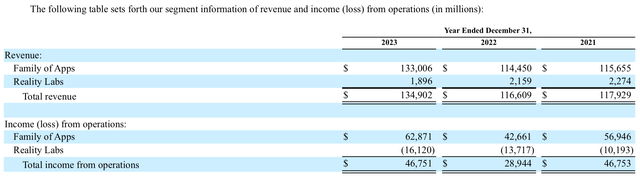 segment breakdown