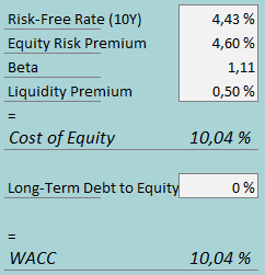 cost of capital cato