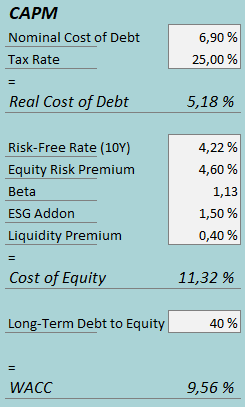 cost of capital rick