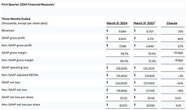 SoundHound Q1 results