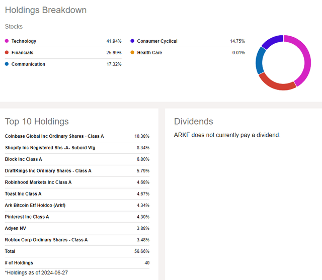 ARKF: A Concentrated Allocation