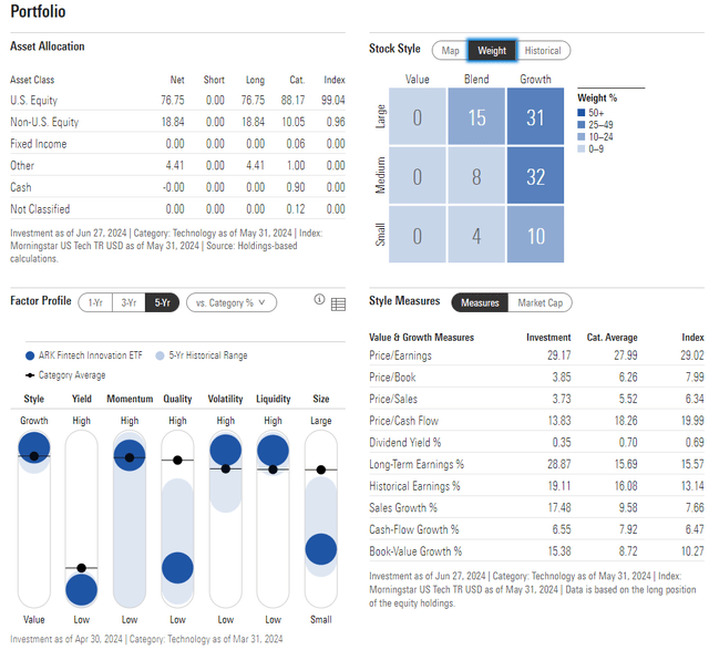 ARKF: Portfolio & Factor Profiles