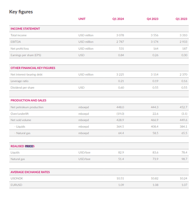 headline results