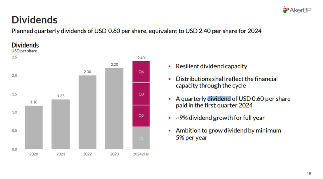 dividend plan aker bp