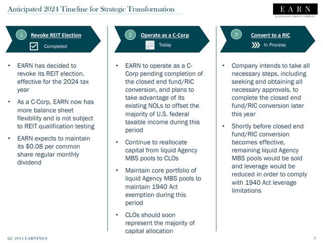 Anticipated 2024 Timeline For Strategic Transformation