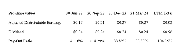 Dividend