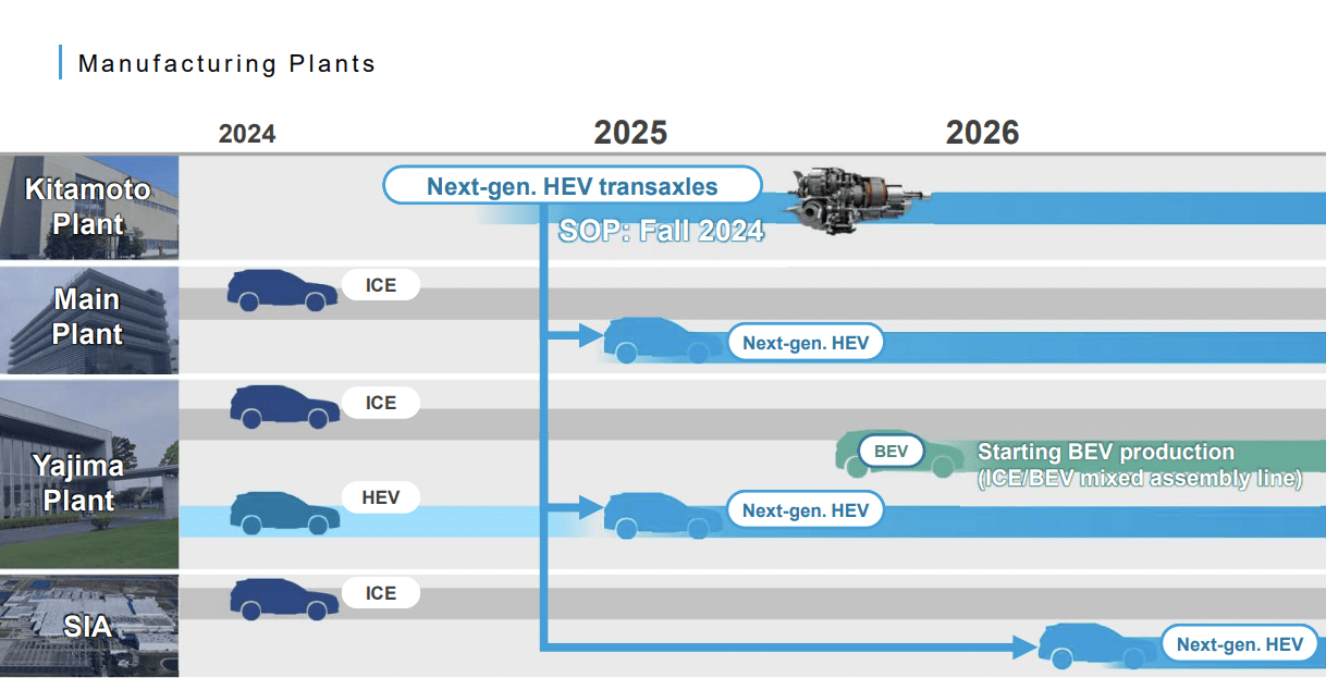 Subaru's manufacturing plan to 2026