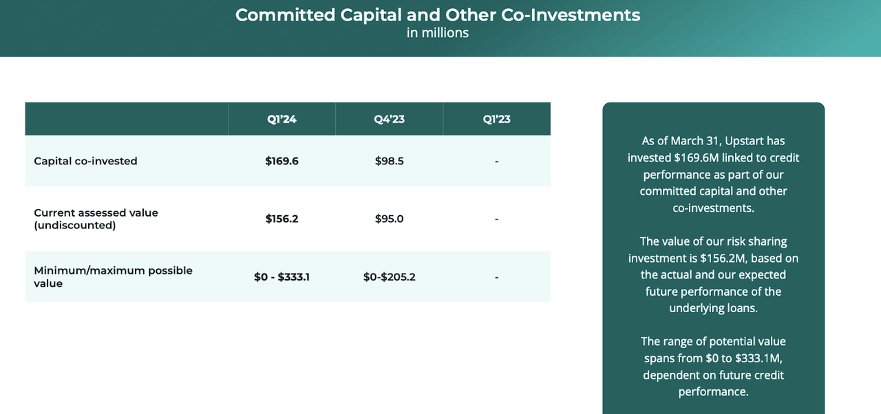 committed capital