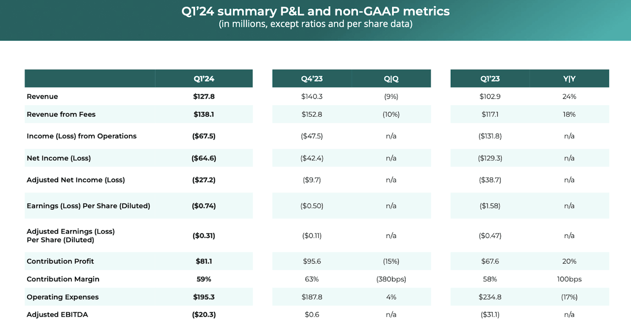 summary P&L