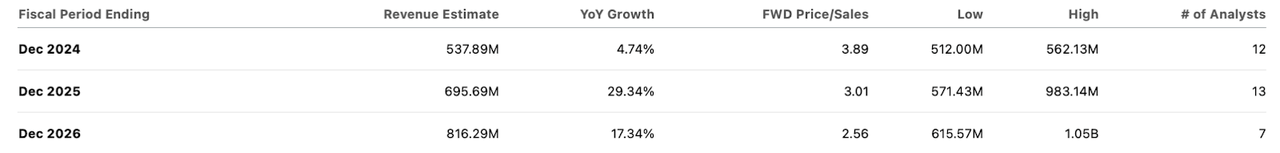 consensus estimates