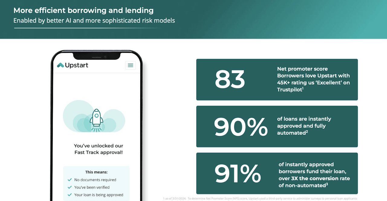 more efficient borrowing and lending