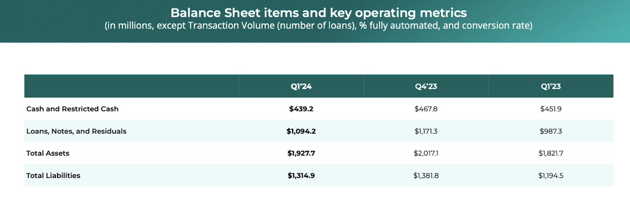 balance sheet