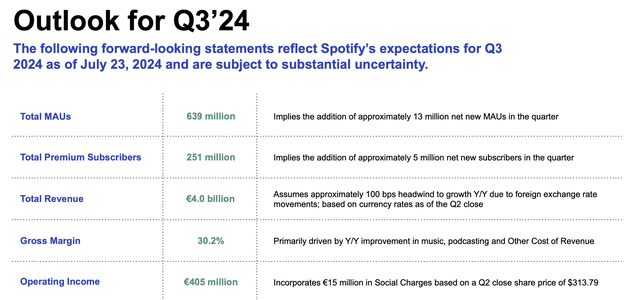 Spotify Q3 outlook