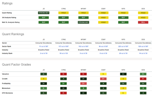 Competitor Analysis