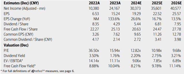 JD: Earnings, Valuation, Dividend Yield, Free Cash Flow Yield Forecasts