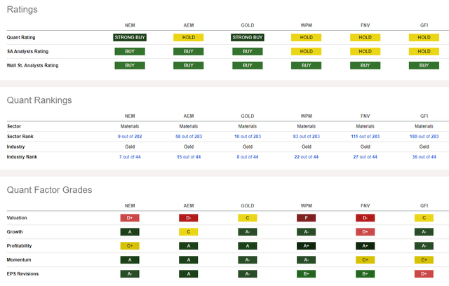 Competitor Analysis