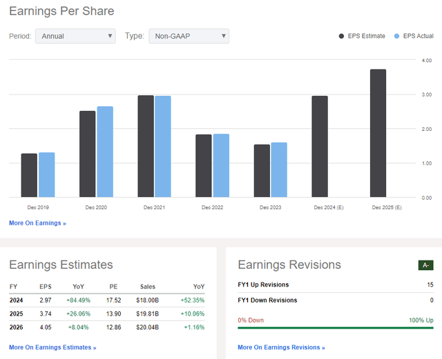 Newmont: Earnings, Valuation, Sales Forecasts